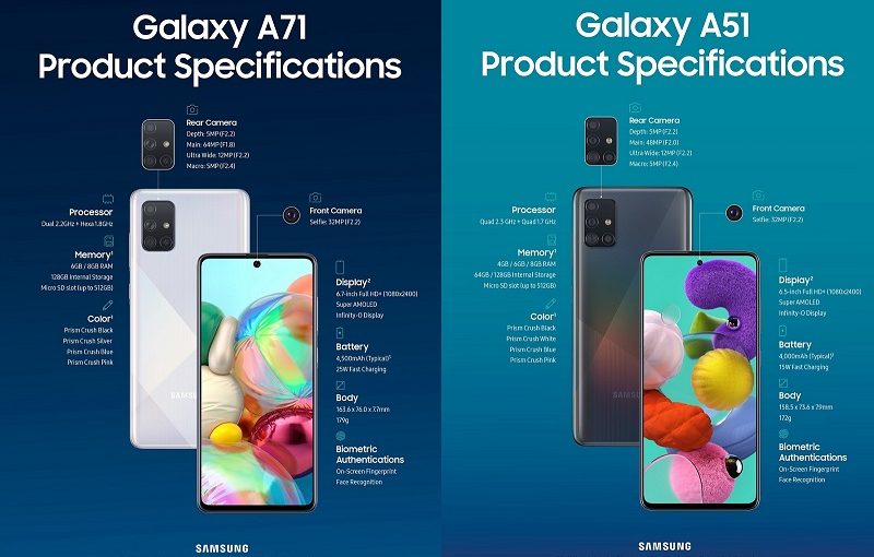 Samsung lansează noile smartphone-uri Galaxy A71 și Galaxy A51
